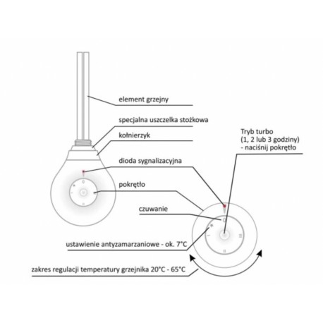 ELEKTRONICZNA GRZAŁKA DO GRZEJNIKÓW Z TERMOSTATEM, DROP BIAŁA 300 W