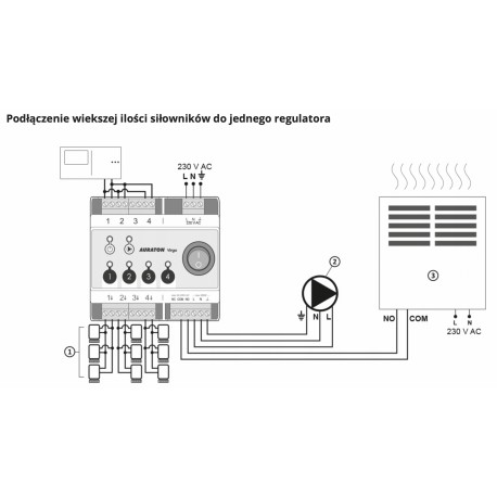 AURATON TAURUS LISTWA STERUJĄCA DO PODŁOGÓWKI