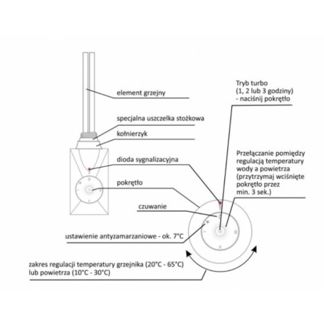 ELEKTRONICZNA GRZAŁKA DO GRZEJNIKÓW Z TERMOSTATEM, VOLCANO PLUS BIAŁA 600W