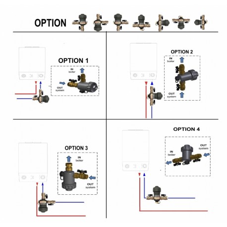 FILTR MAGNETYCZNY SEPARATOR ZANIECZYSZCZEŃ 22 MM